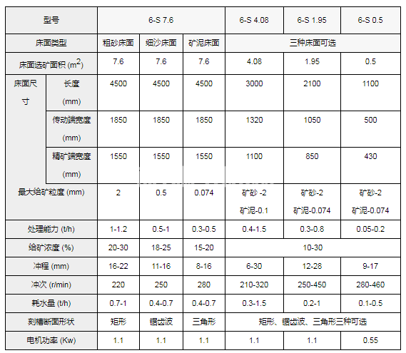 6-s摇床(图5)