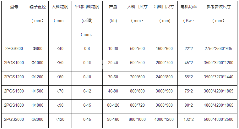 双齿辊破碎机(图5)