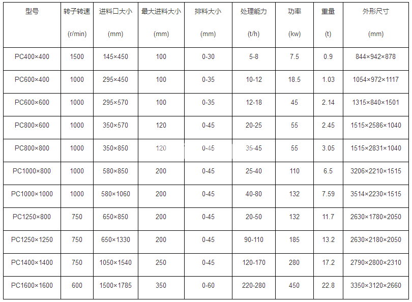 锤式破碎机(图6)