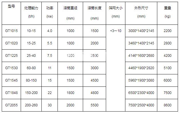 滚筒筛沙机(图6)