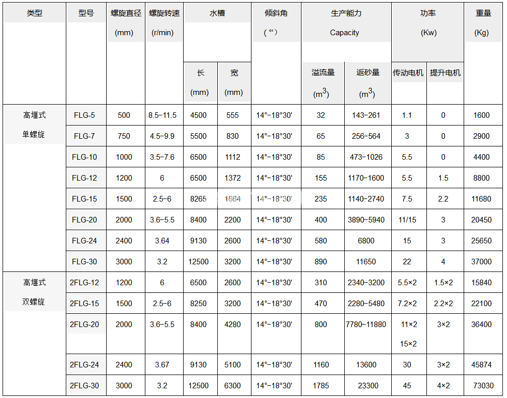 螺旋分级机(图4)