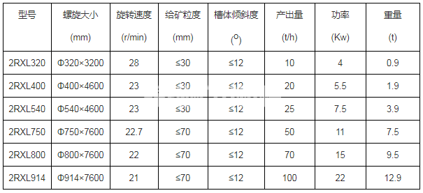 螺旋洗矿机(图4)