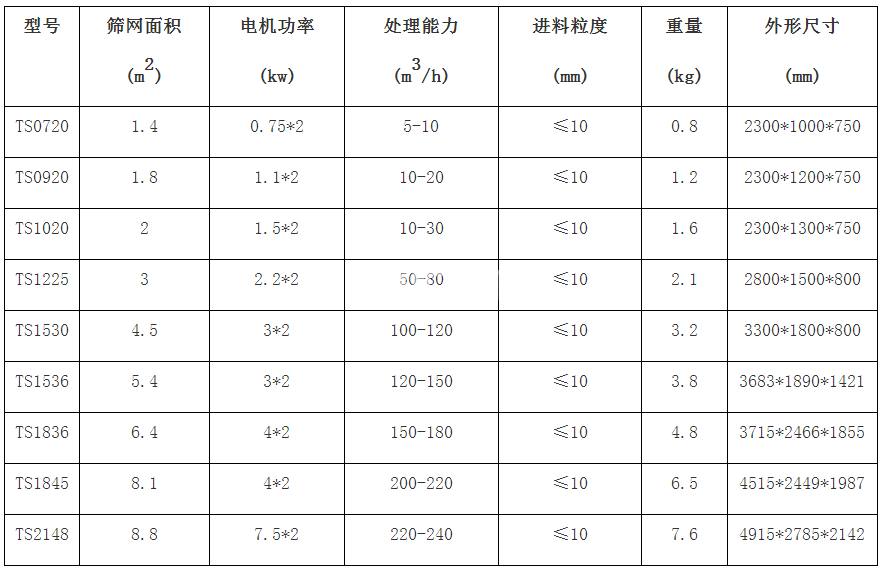 脱水振动筛(图4)