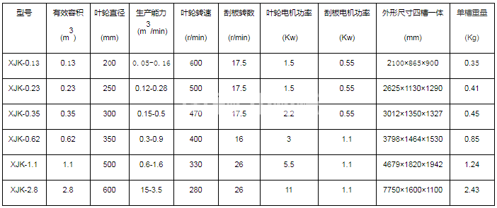 矿用浮选机(图4)