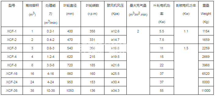 XCF浮选机(图4)