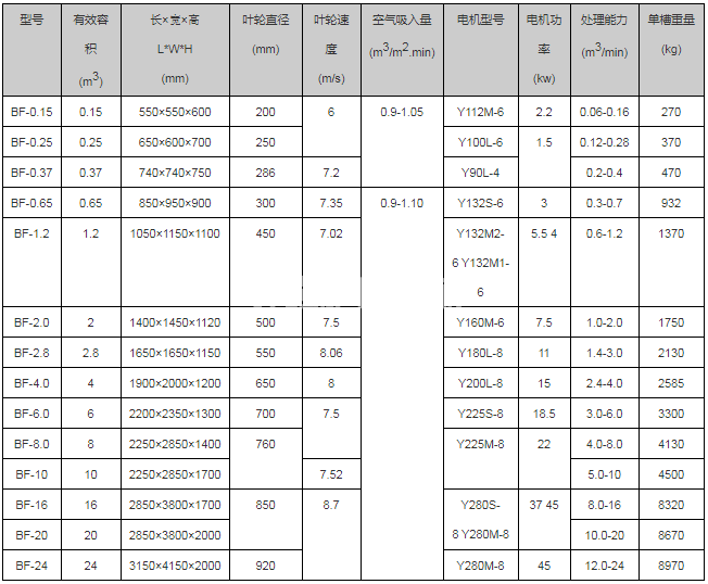 BF型浮选机(图4)