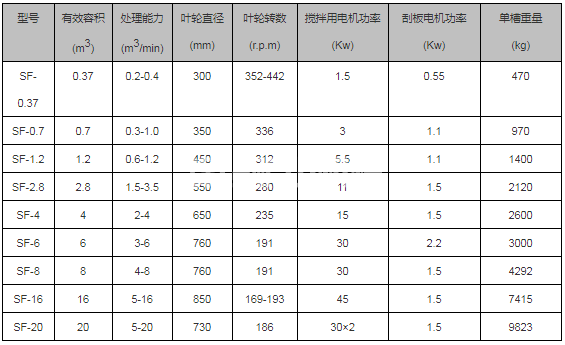 SF型浮选机(图4)