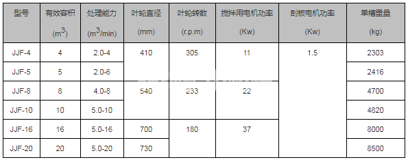 JJF型浮选机(图4)