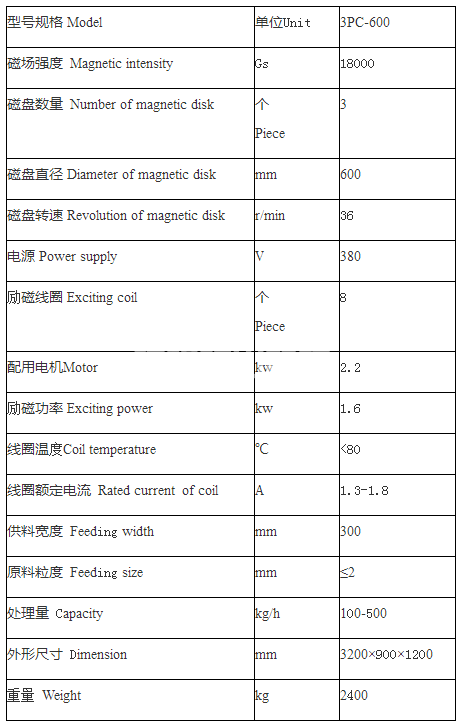 盘式磁选机(图4)