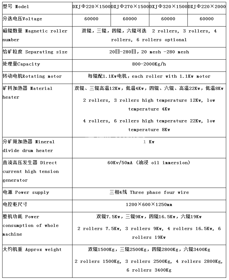 电磁磁选机(图4)