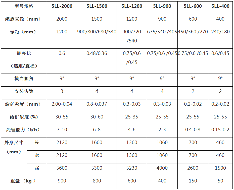 玻璃钢螺旋溜槽(图6)