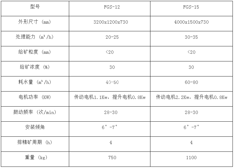 鼓动溜槽(图4)