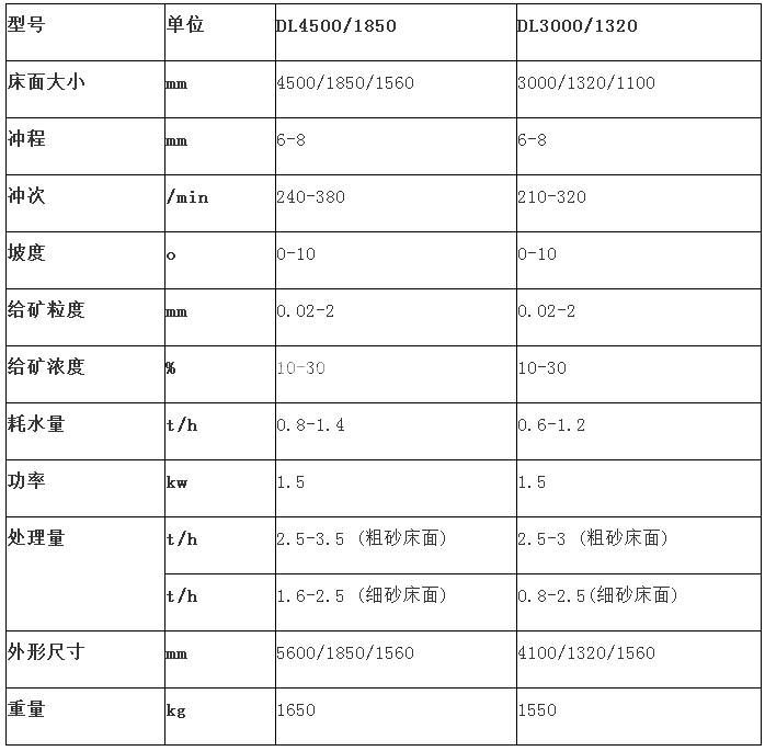 双层摇床(图5)