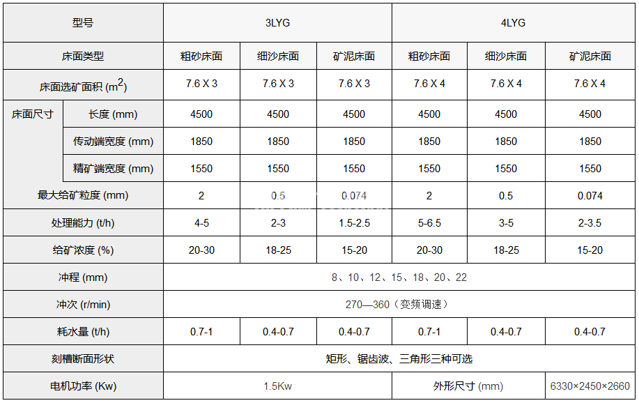 多层摇床(图5)