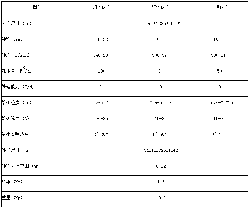 云锡摇床(图4)