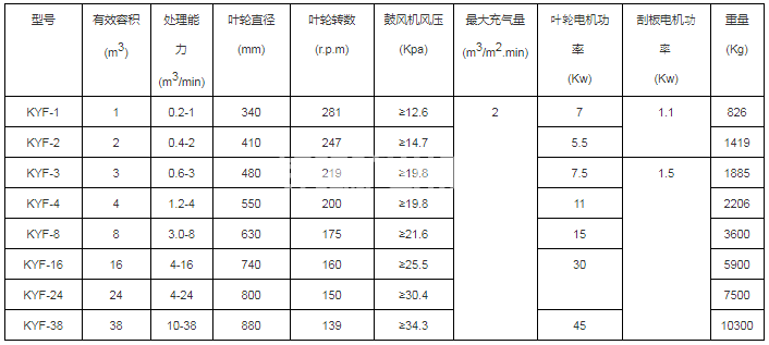 充气浮选机(图4)