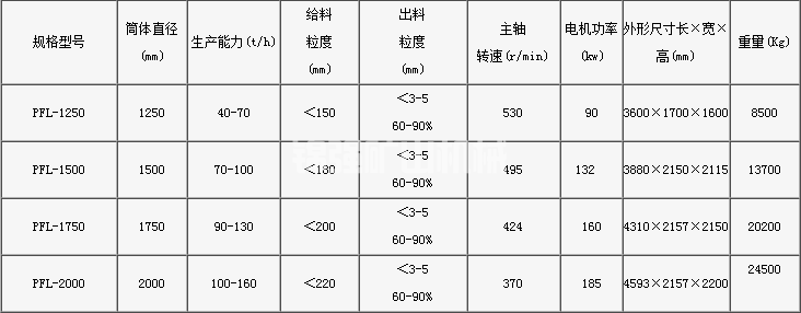 复合式破碎机(图1)