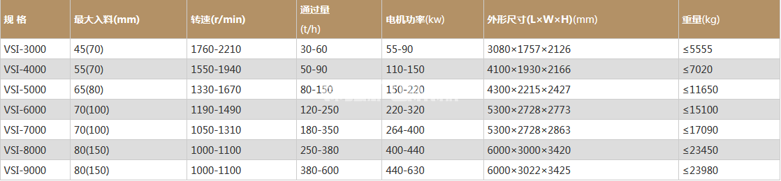 冲击破碎机(图1)