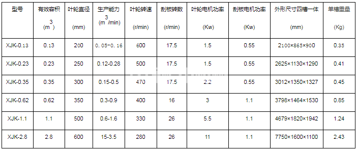 XJM型浮选机(图1)